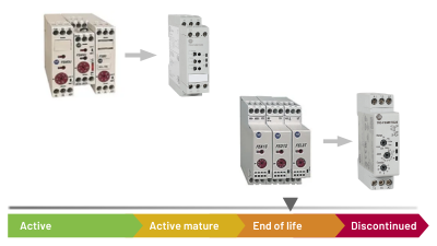 NewsImage-NL2312-Migration700FE-700FS