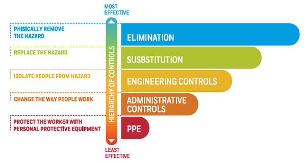 Honeywell-HearingProtection