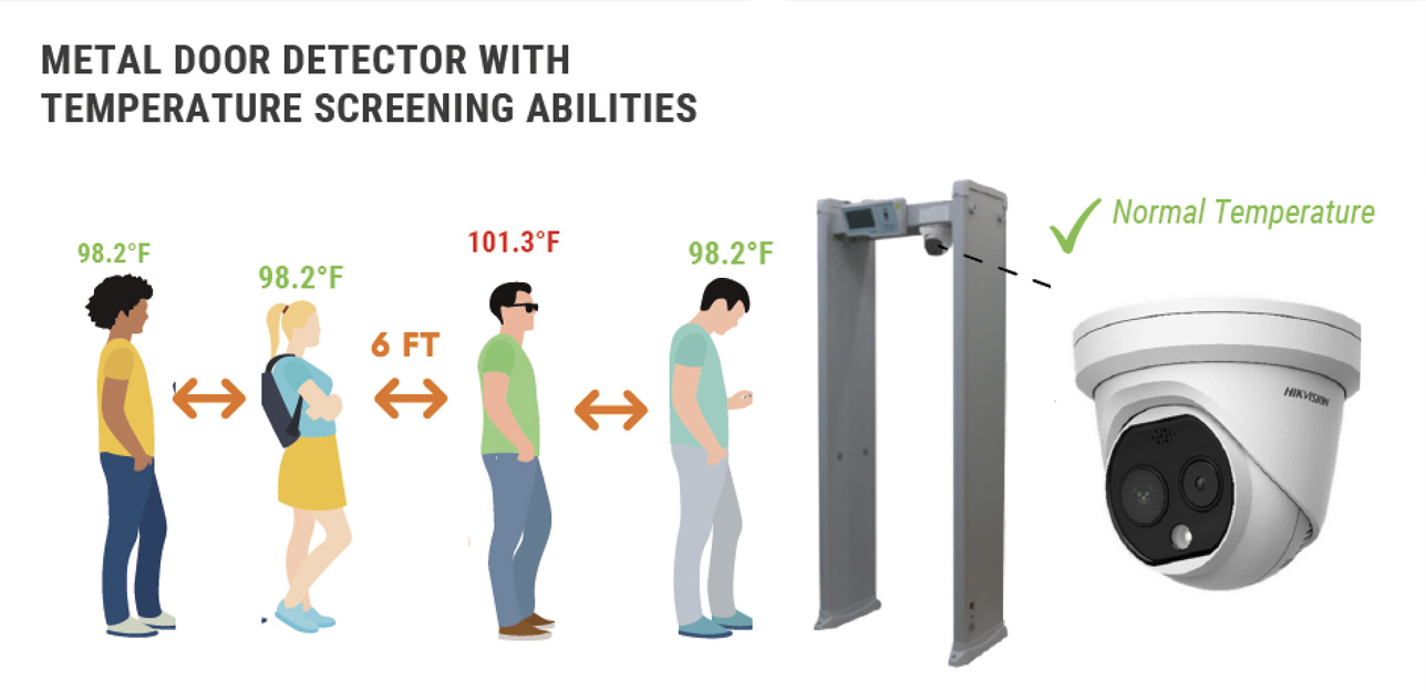 Metal door detector with temperature screening abilities